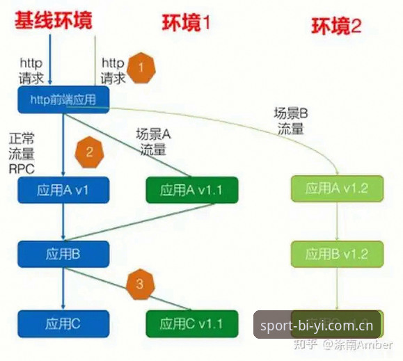 必一体育注册教程深度分析：从入口到畅玩的全链路数据解读